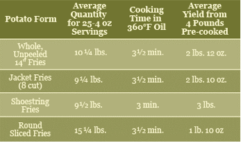 Fry Cooking time Fry Cooking time